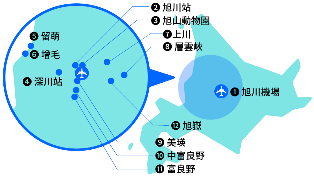 旭川機場