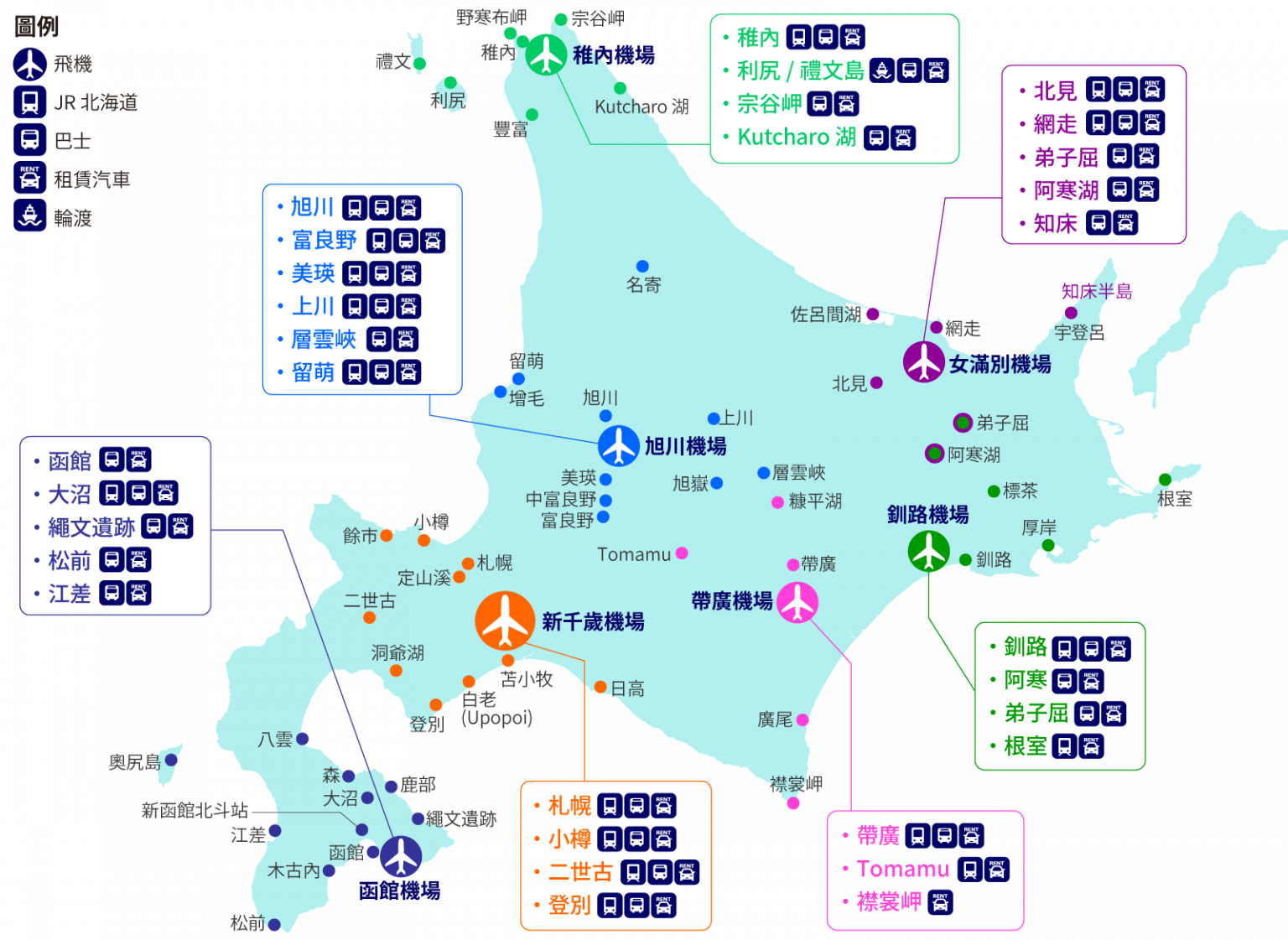 從機場到觀光地區